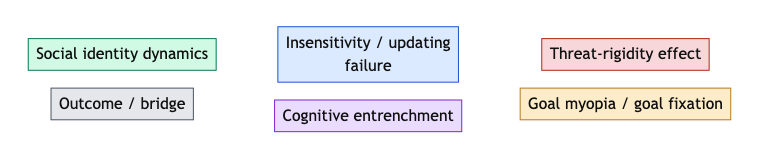 Legend of themes behind the rigidity model