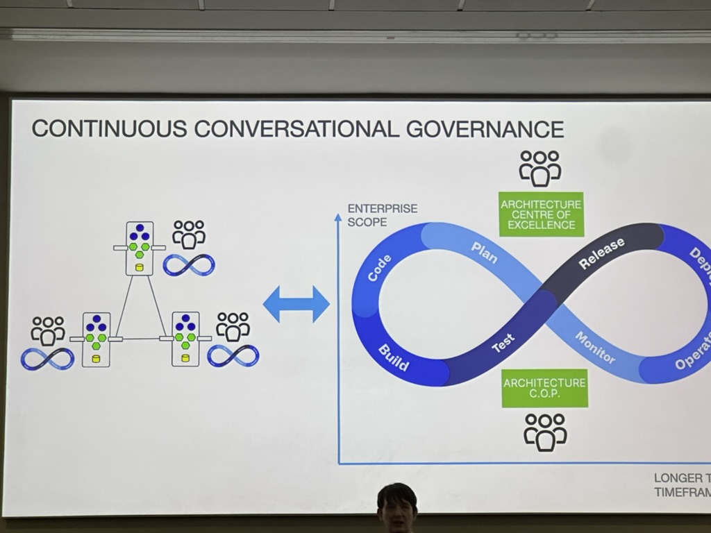 Simon Rohrer's "Continuous Conversational Governance (after Ruth Malan)" slide — intention and reflection around working code deployed as a running system